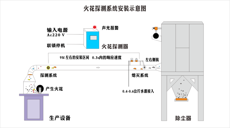 火花探测器 安装示意图.png