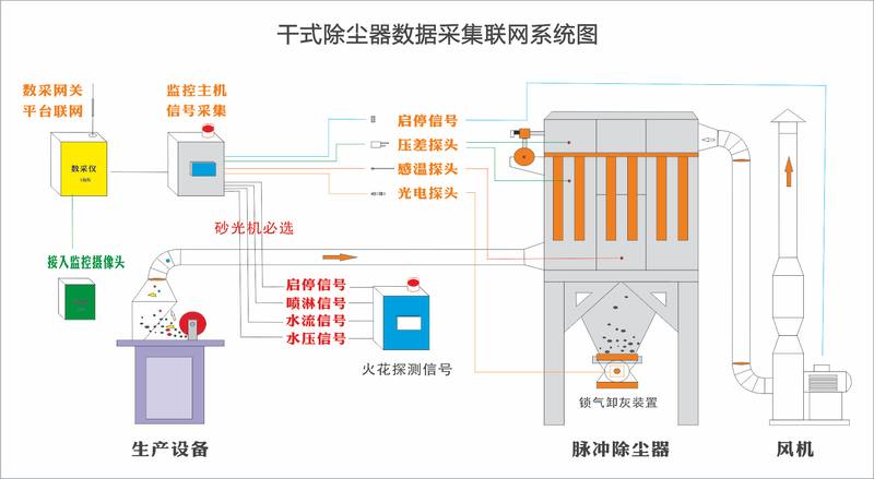 防爆粉尘监测报警.png